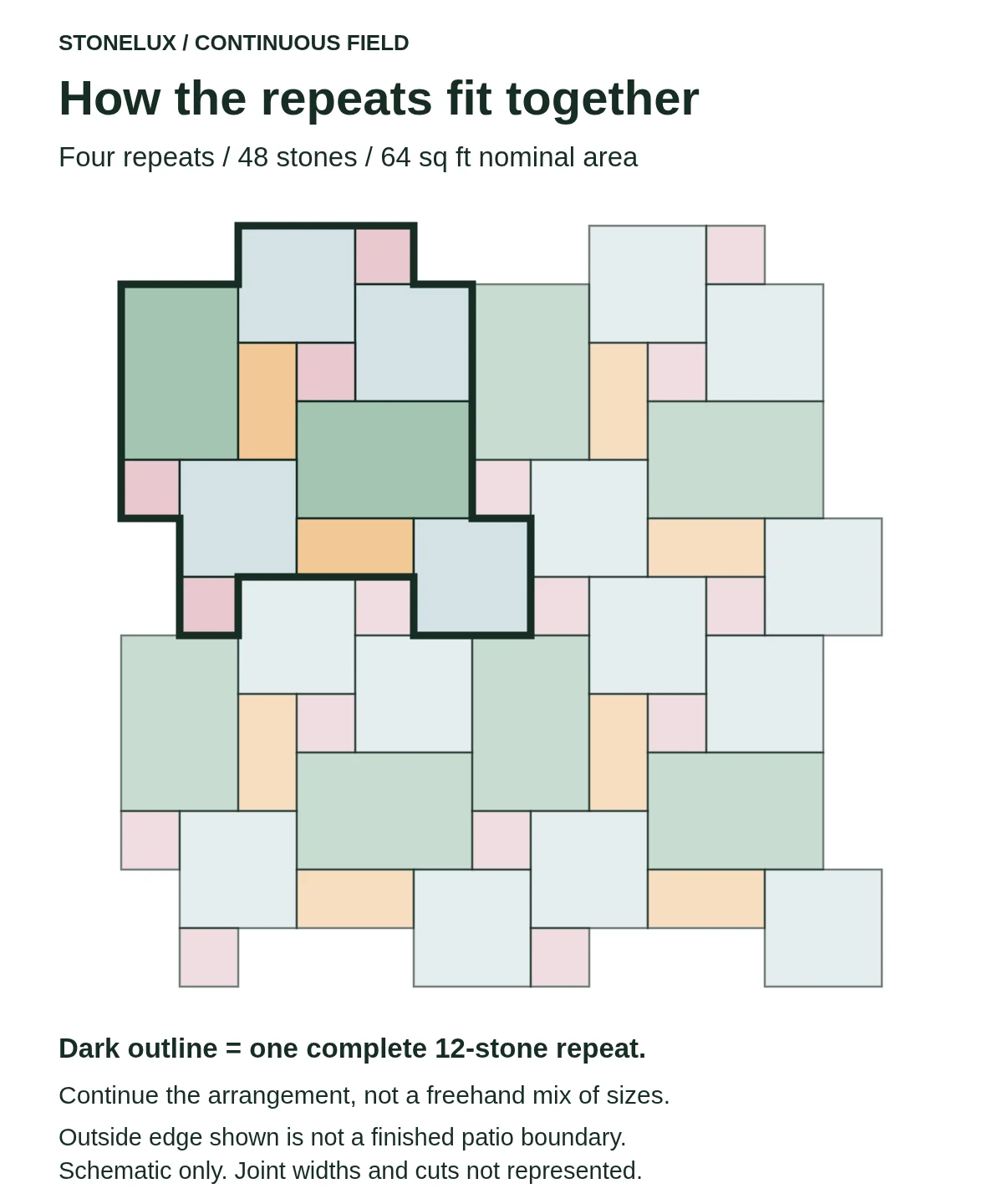 Four adjoining French pattern repeats with one 12-piece module outlined, totaling 64 square feet of nominal stone area.